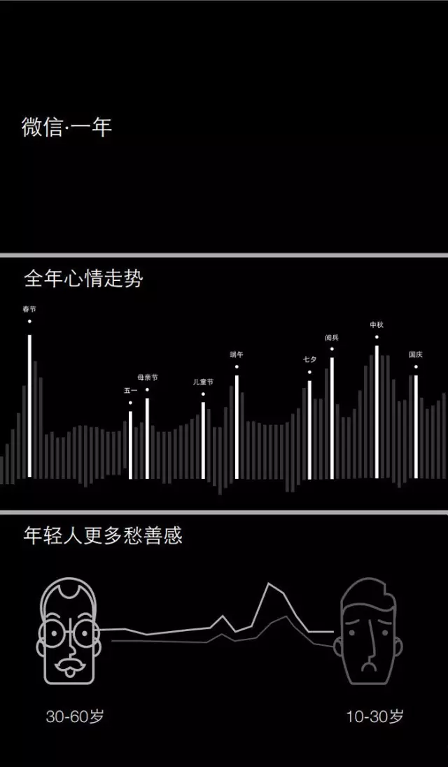 腾讯发布微信生活白皮书：你的喜怒哀乐都在这