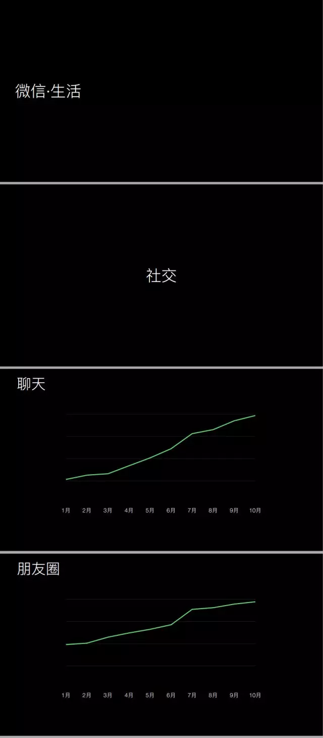 腾讯发布微信生活白皮书：你的喜怒哀乐都在这