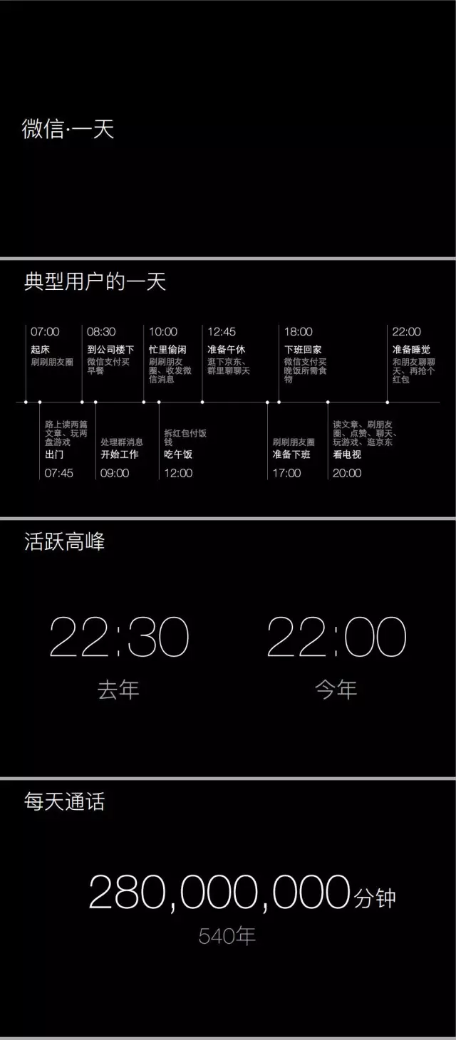 腾讯发布微信生活白皮书：你的喜怒哀乐都在这