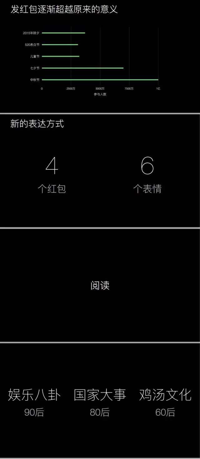 腾讯发布微信生活白皮书：你的喜怒哀乐都在这