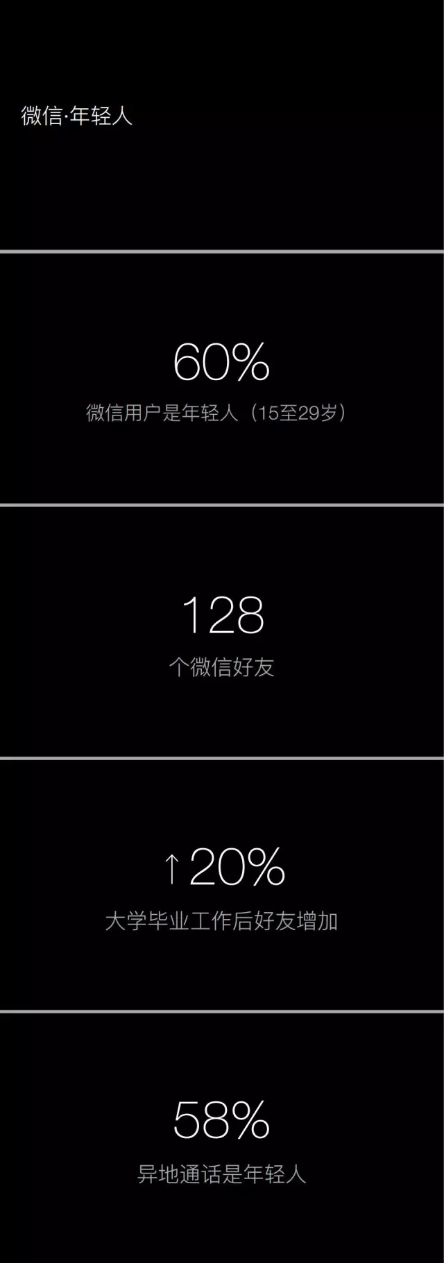 腾讯发布微信生活白皮书：你的喜怒哀乐都在这